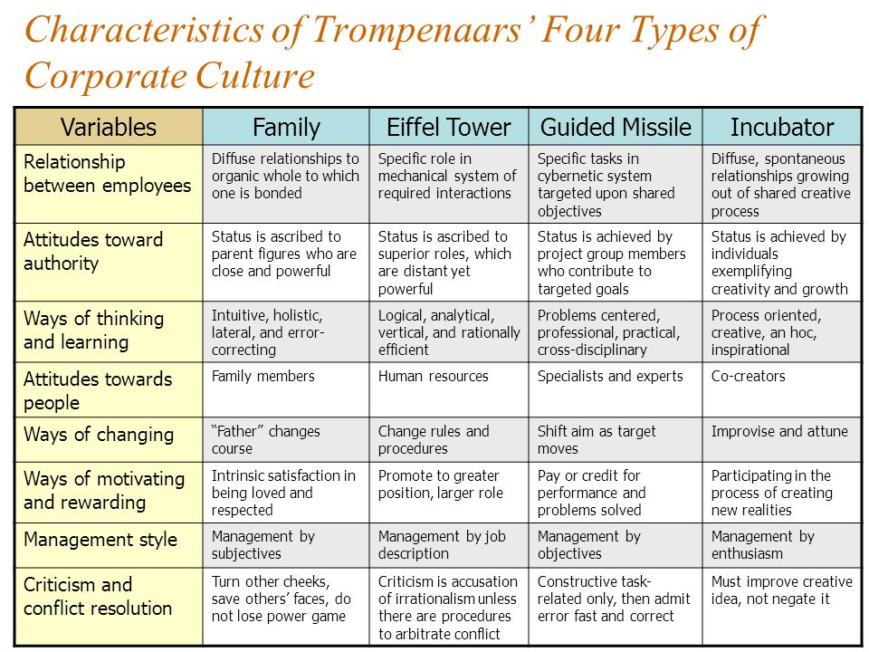 Organizational Culture - ppt video online download