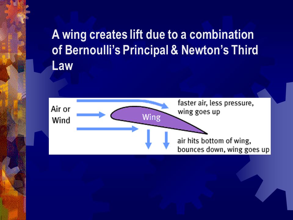 A wing creates lift due to a combination of Bernoulli’s Principal & Newton’s Third Law