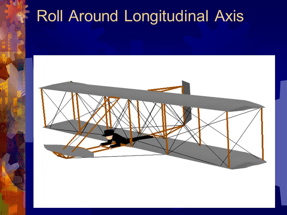 Roll Around Longitudinal Axis
