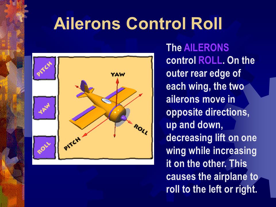 Ailerons Control Roll