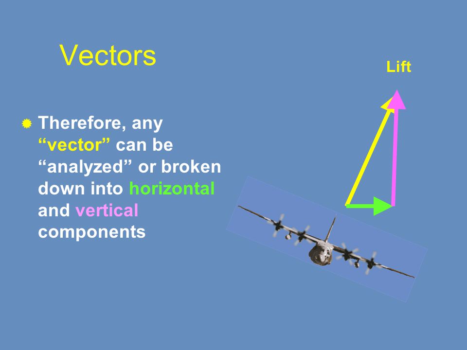 Vectors Lift. Therefore, any vector can be analyzed or broken down into horizontal and vertical components.