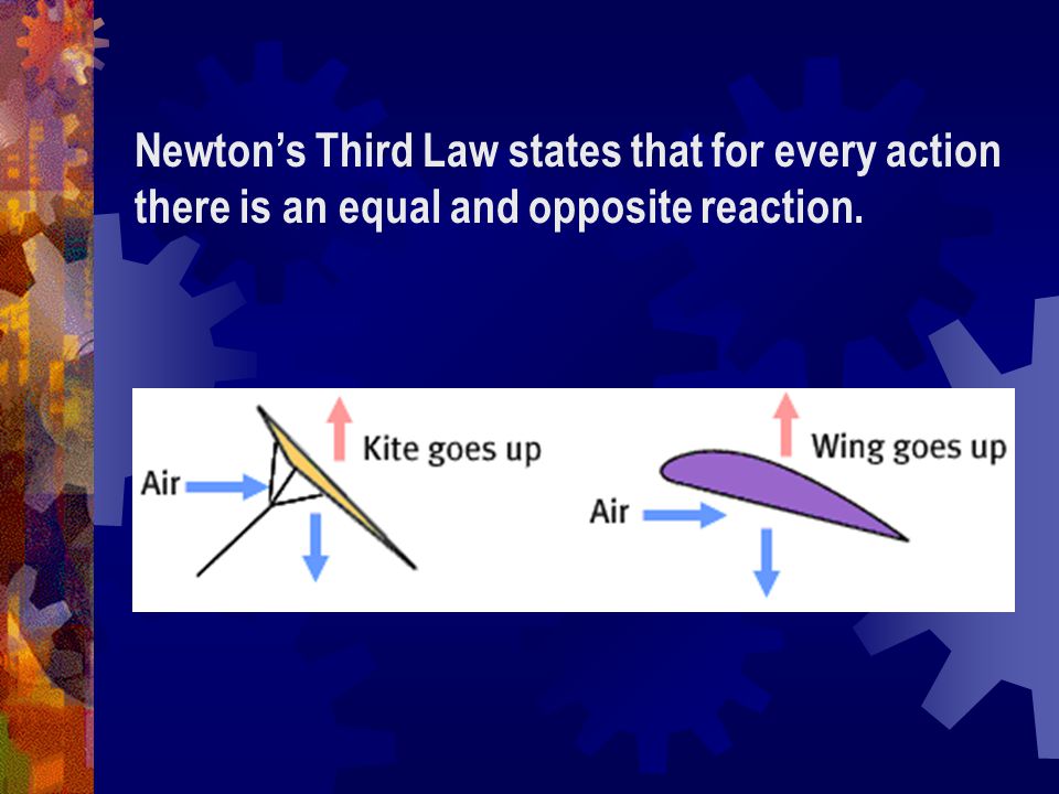 Newton’s Third Law states that for every action there is an equal and opposite reaction.