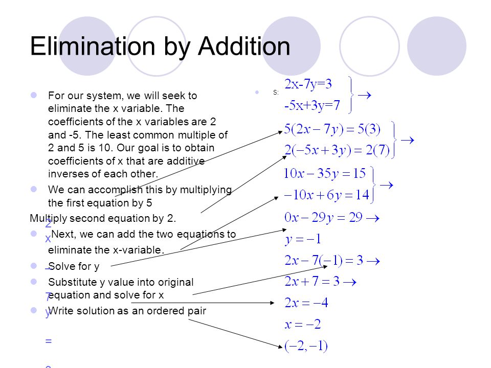 Elimination by Addition