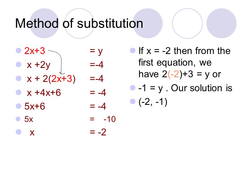 Method of substitution