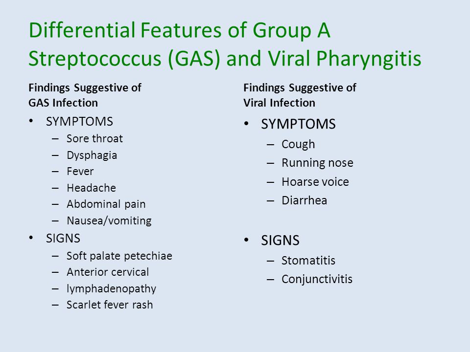 Differential Features of Group A Streptococcus (GAS) and Viral Pharyngitis.