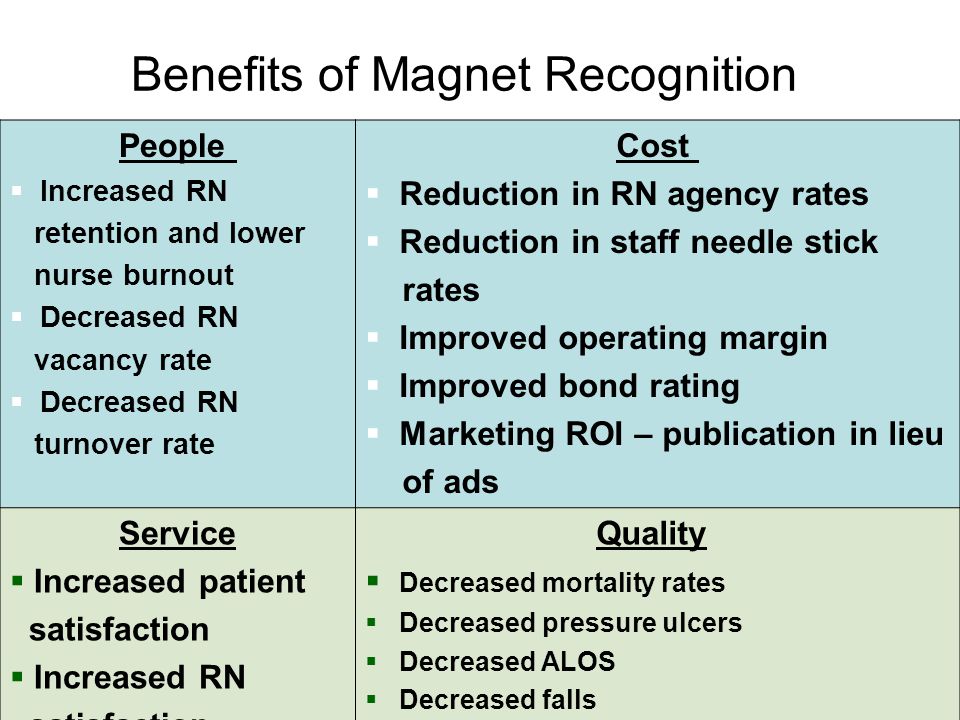 Magnet Recognition Program Clinical Excellence in Action - ppt video online  download
