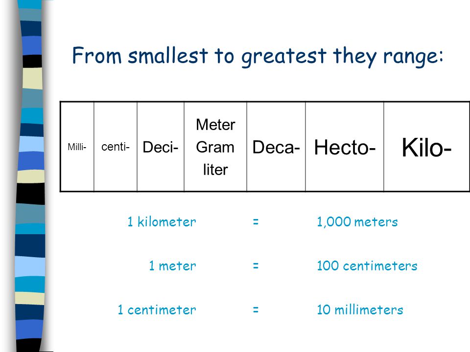 Milli Centi Deci Meter Chart