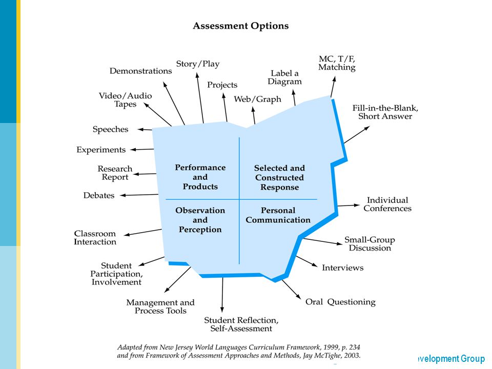 There are so many options out there for assessment
