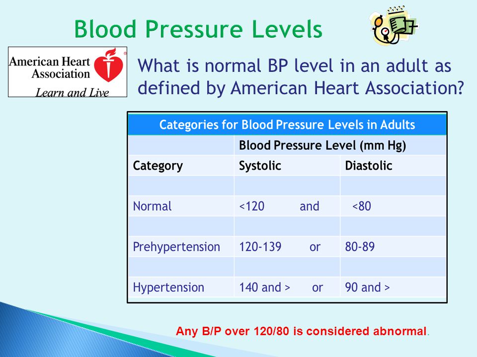 American Heart Association Vital Signs Chart