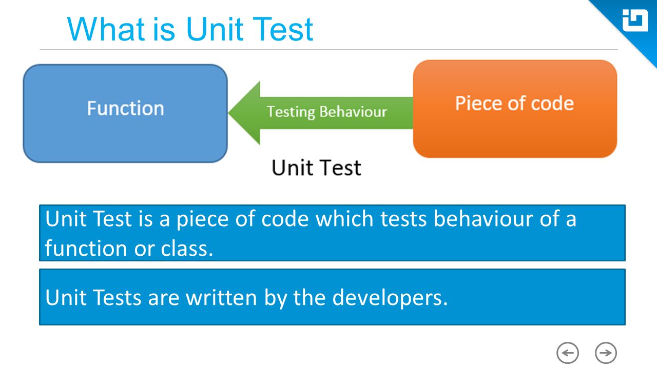 Написать units. Unit тесты. Юнит тестирование java. Unit тестирование php. Unit Test c#.