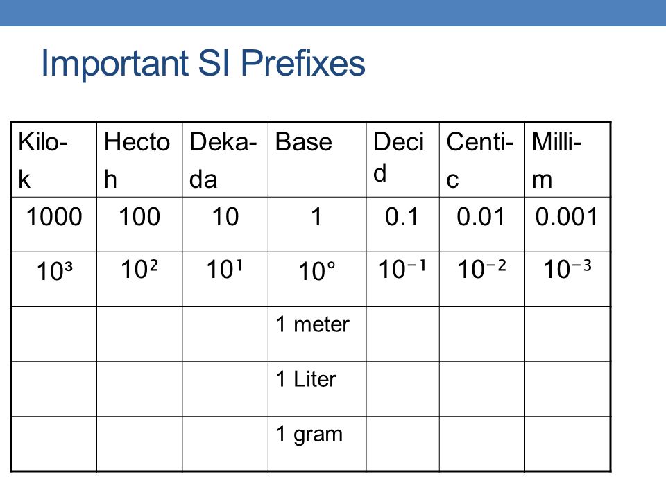 Measurement In Chemistry Ppt Video Online Download