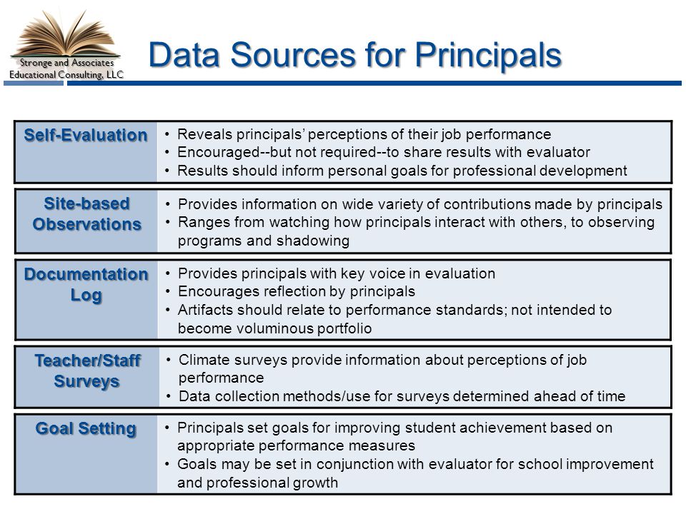 Data Sources for Principals