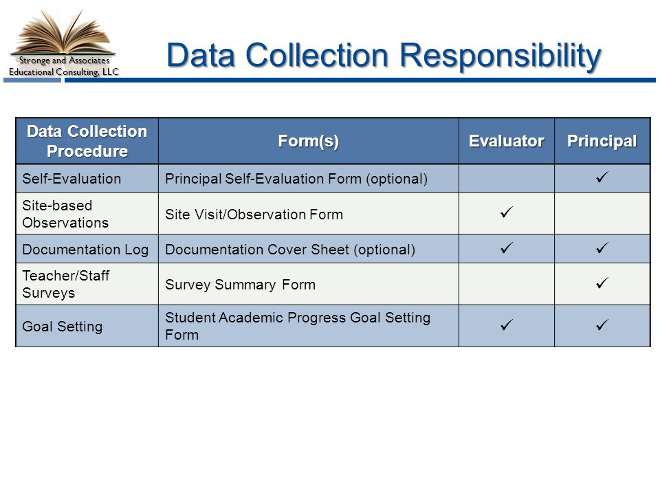 Data Collection Responsibility