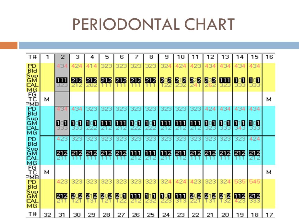 Dentrix Perio Chart