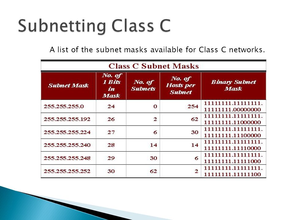IP Addressing & Subnetting - ppt download
