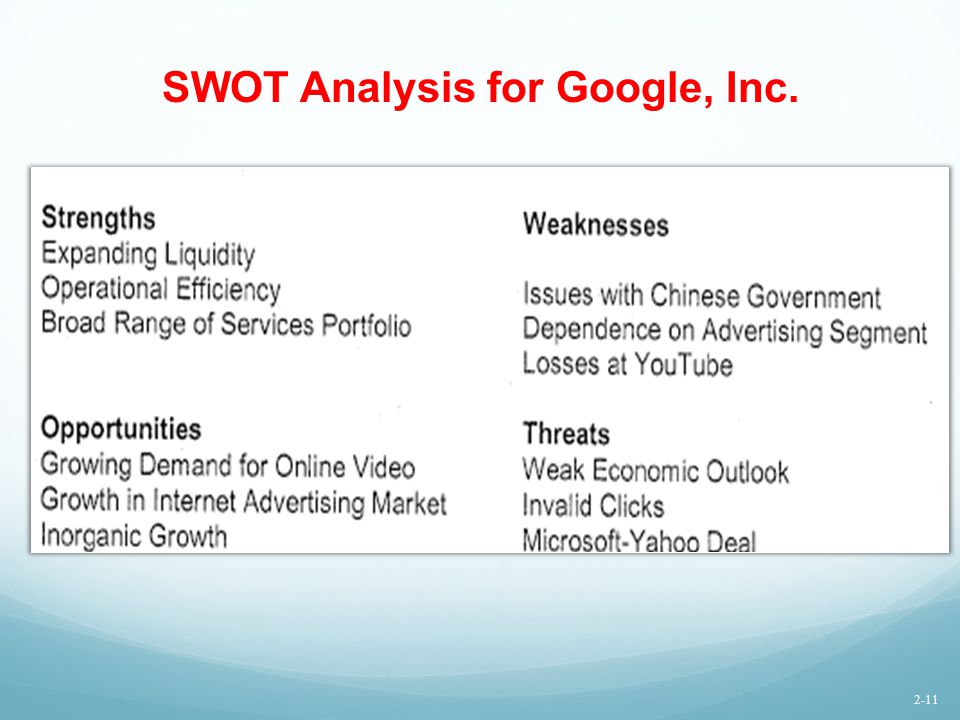 SWOT Analysis for Google Inc.