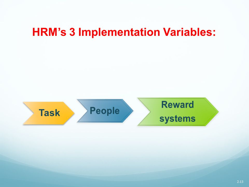 HRM’s 3 Implementation Variables: