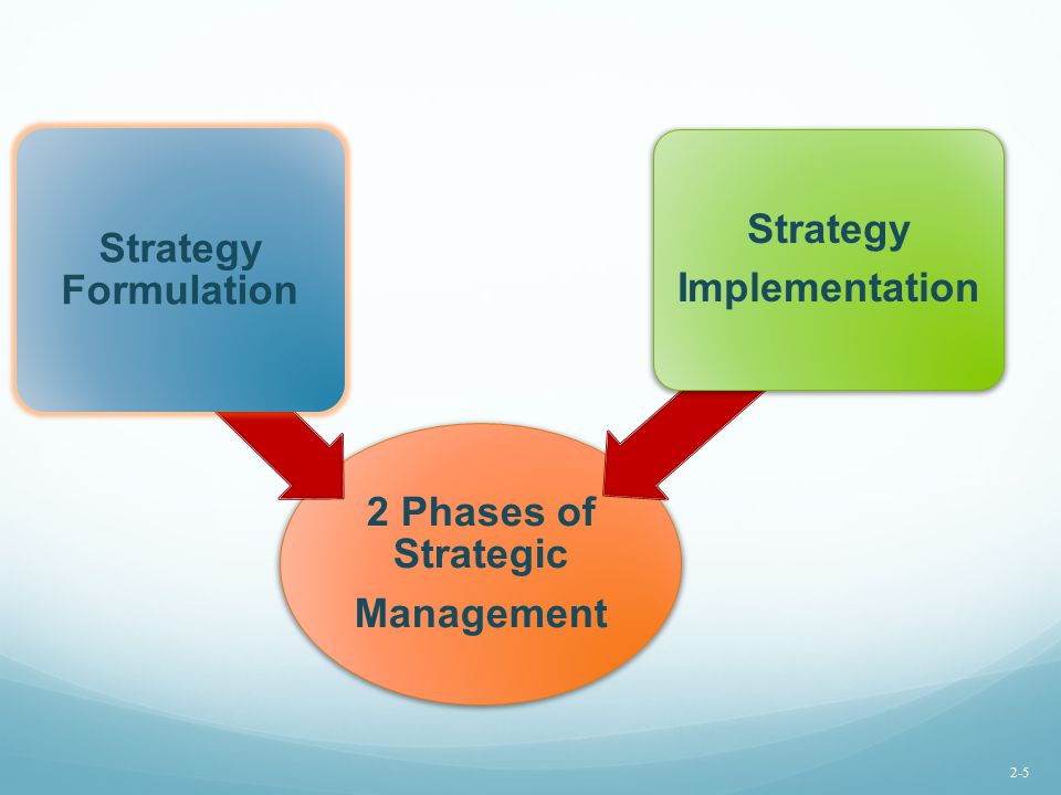 Strategy Strategy Formulation Implementation 2 Phases of Strategic