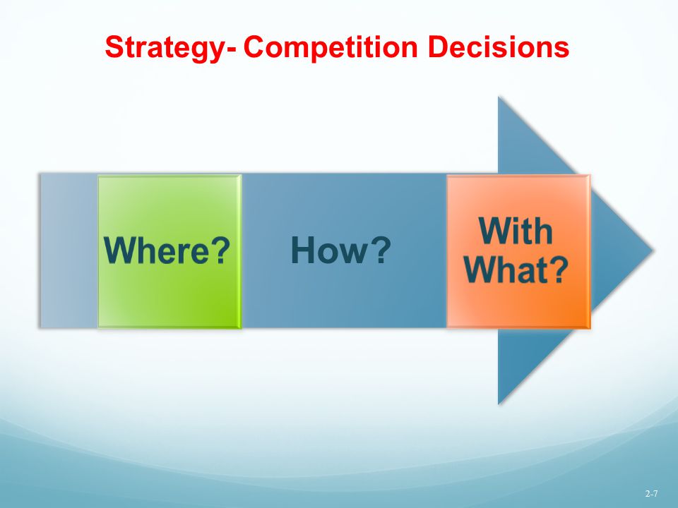 Strategy- Competition Decisions
