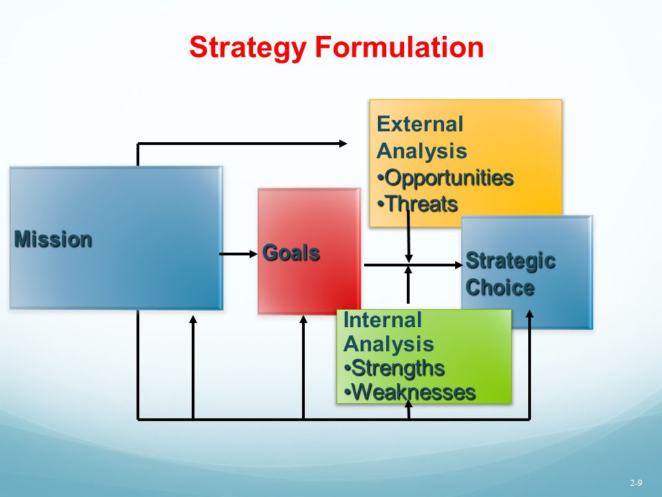 Strategy Formulation External Analysis Opportunities Threats Mission