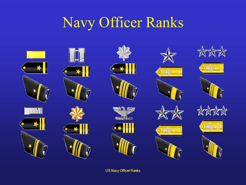 US Navy and USMC Officer Rank Structure & Uniforms - ppt video online  download