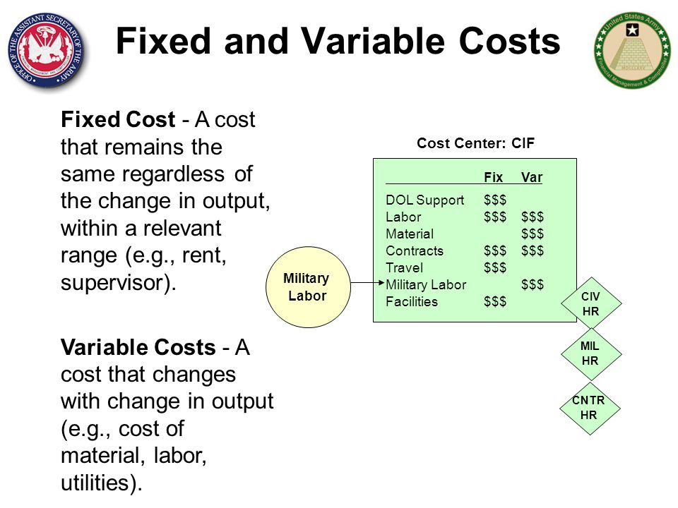 Variable на русском. Fixed and variable costs. Fixed costs and variable costs. Fixed and variable costs examples. Fixed and variable costs картинки.