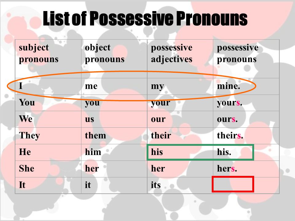Subject possessive. Objective pronouns упражнения. Possessive adjectives таблица. Possessive adjectives для детей. Possessive adjectives задания.