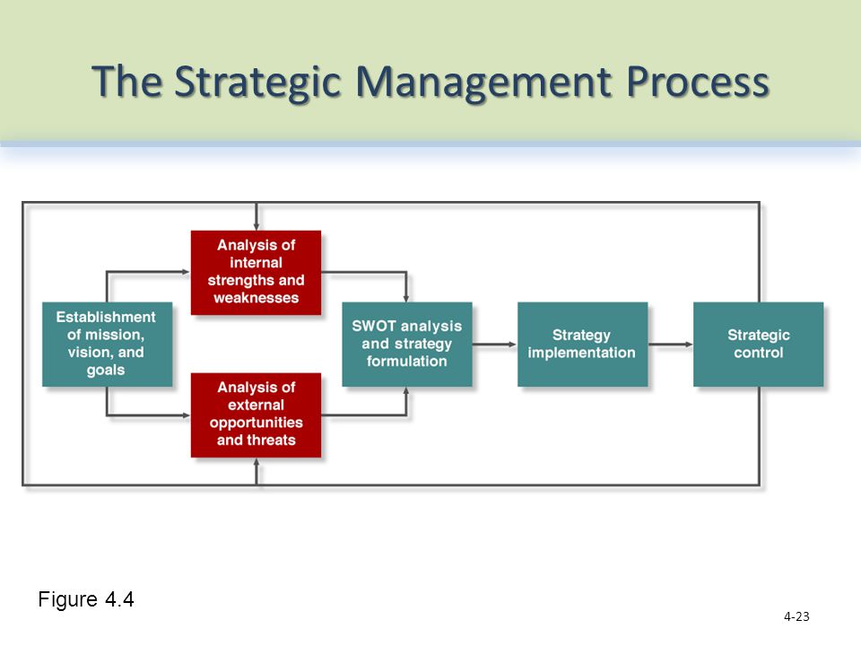 Planning and Strategic Management - ppt download