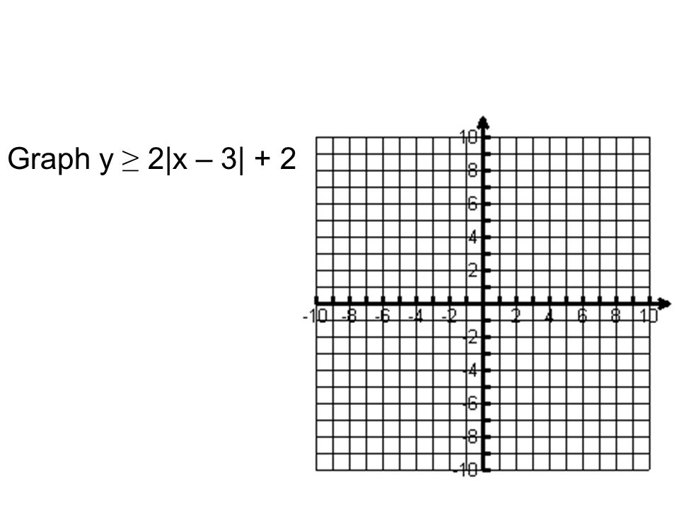 Graph y ≥ 2|x – 3| + 2