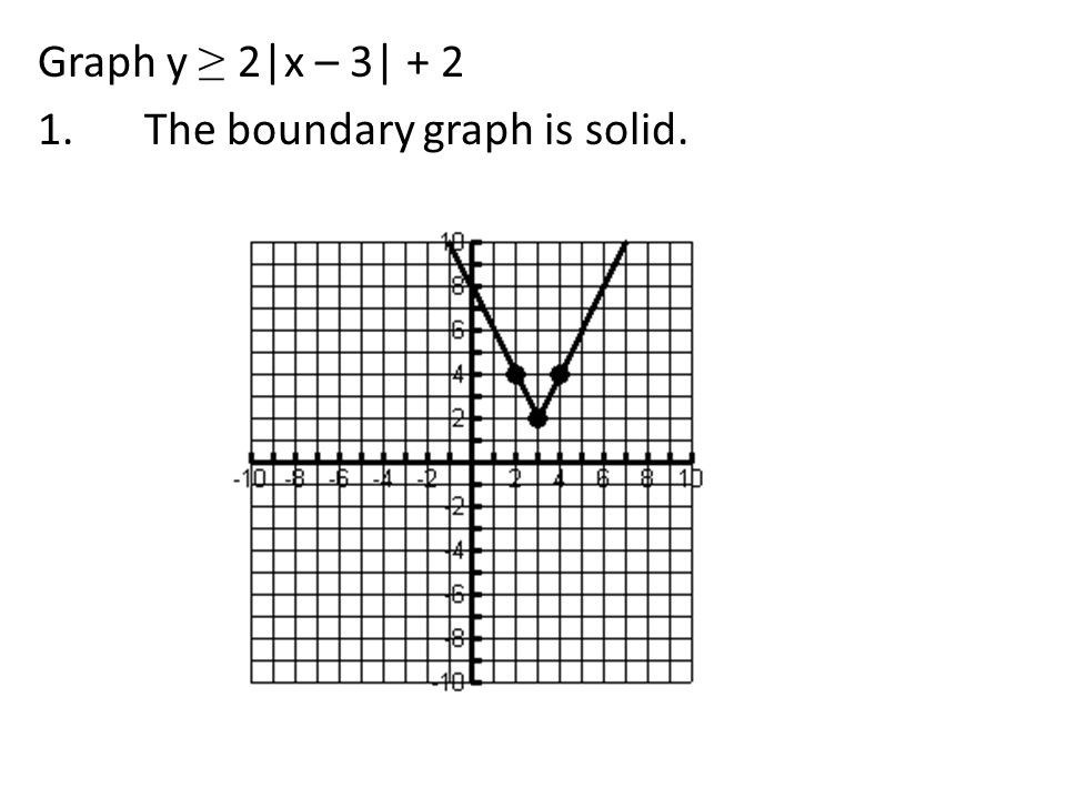 Graph y ≥ 2|x – 3| The boundary graph is solid.