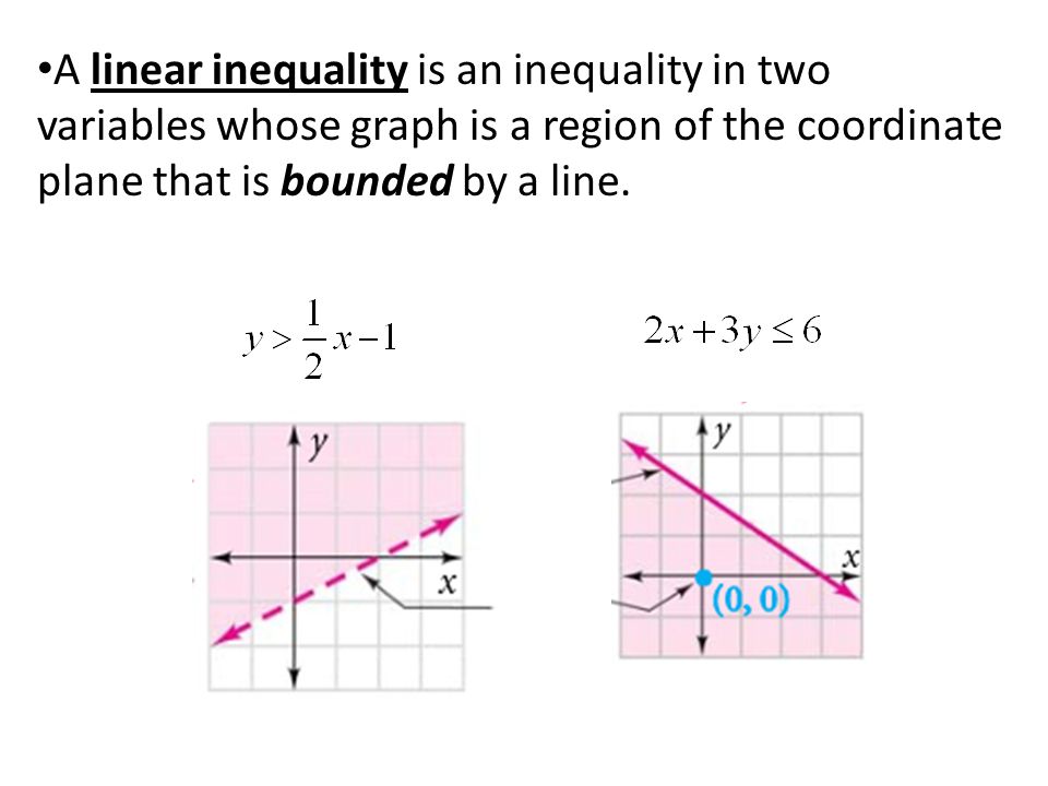 A linear inequality is an inequality in two variables whose graph is a region of the coordinate plane that is bounded by a line.
