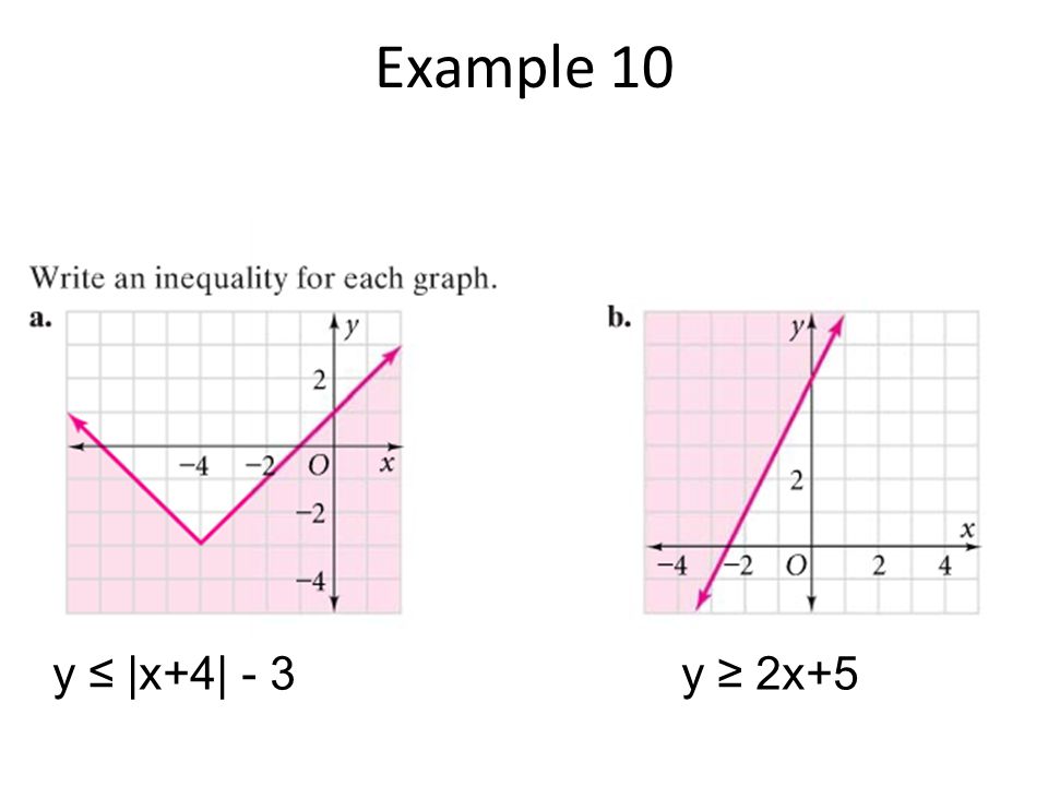 Example 10 y ≤ |x+4| - 3 y ≥ 2x+5