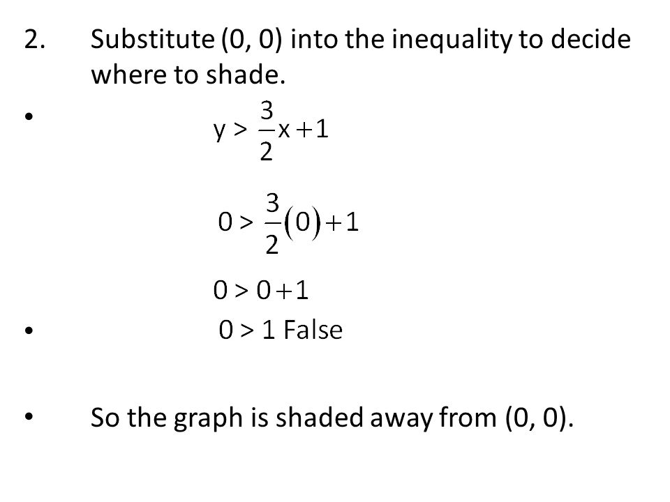 Substitute (0, 0) into the inequality to decide where to shade.