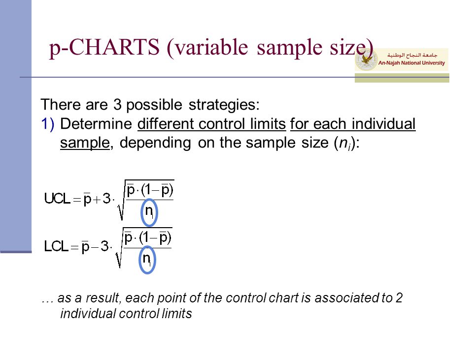 P Control Chart Examples