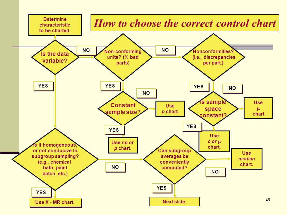 How To Control Chart