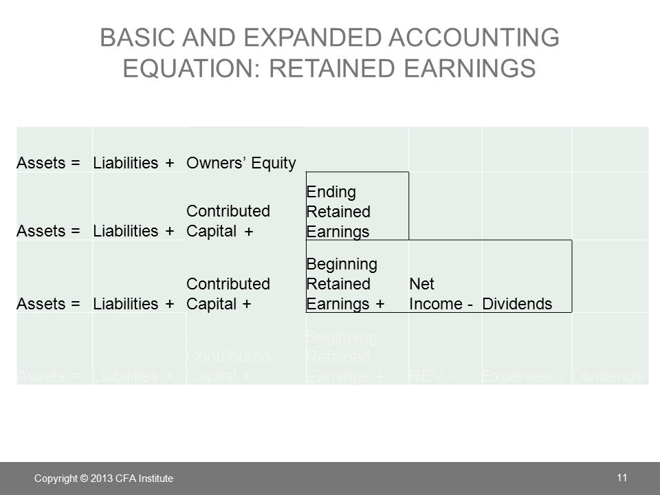 Chapter 2 Financial Reporting Mechanics Ppt Download