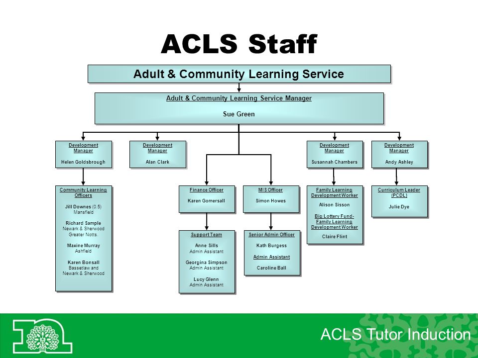 ACLS Staff ACLS Tutor Induction Adult & Community Learning Service
