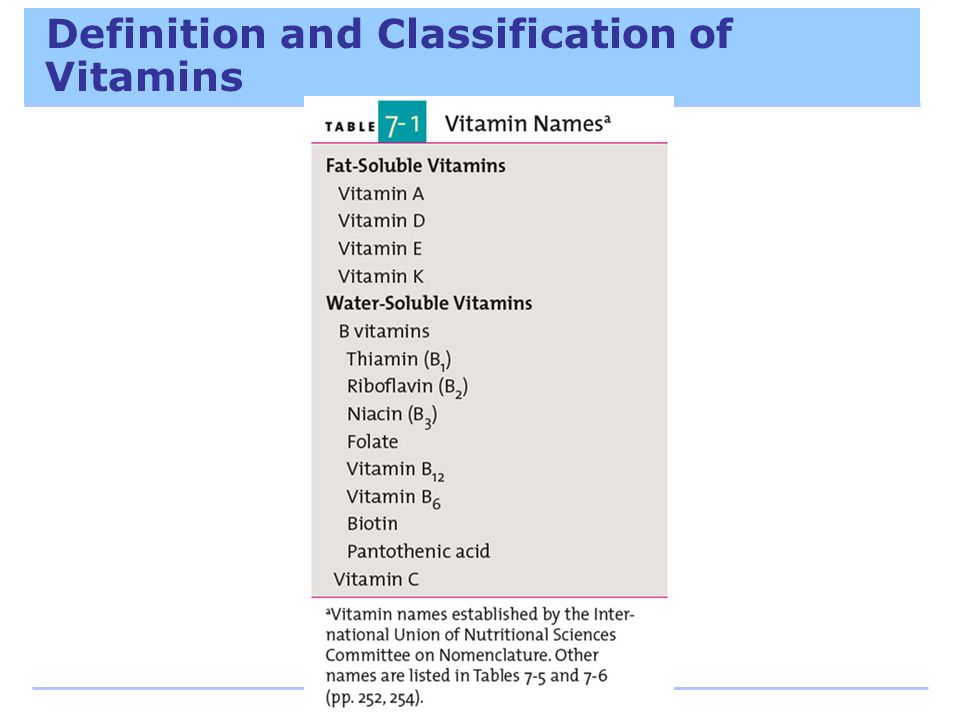 Vitamin Classification Chart