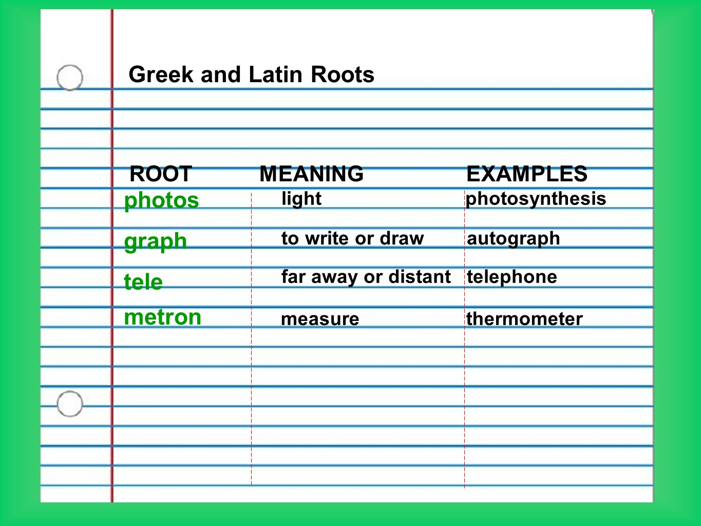 Greek and Latin Roots photos graph tele metron ROOT MEANING EXAMPLES