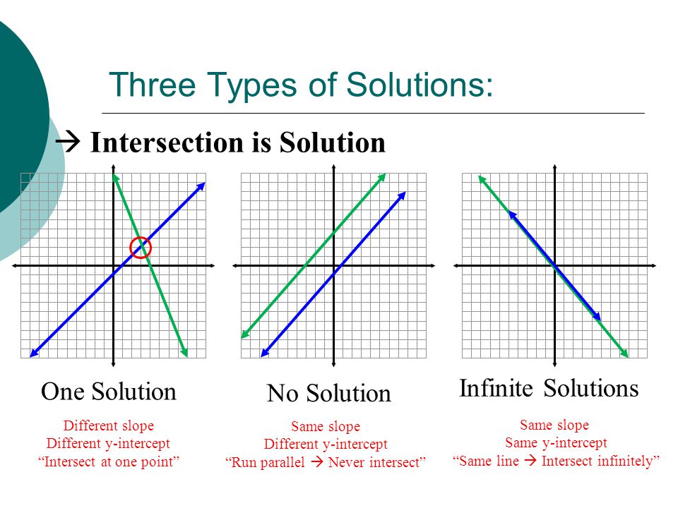 Three Types of Solutions:
