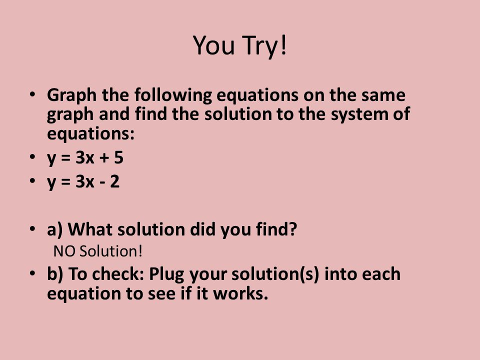 You Try! Graph the following equations on the same graph and find the solution to the system of equations: