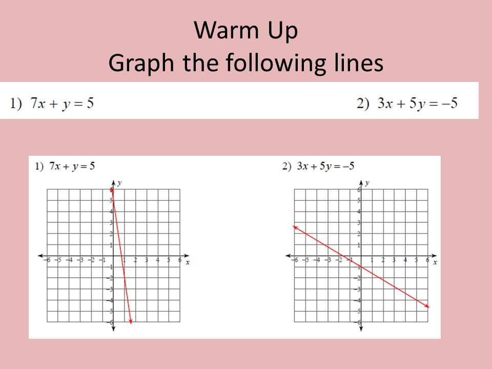 Warm Up Graph the following lines
