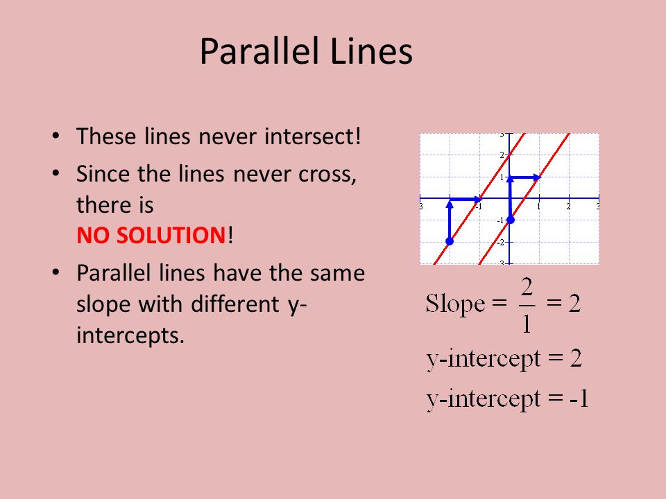 Parallel Lines These lines never intersect!