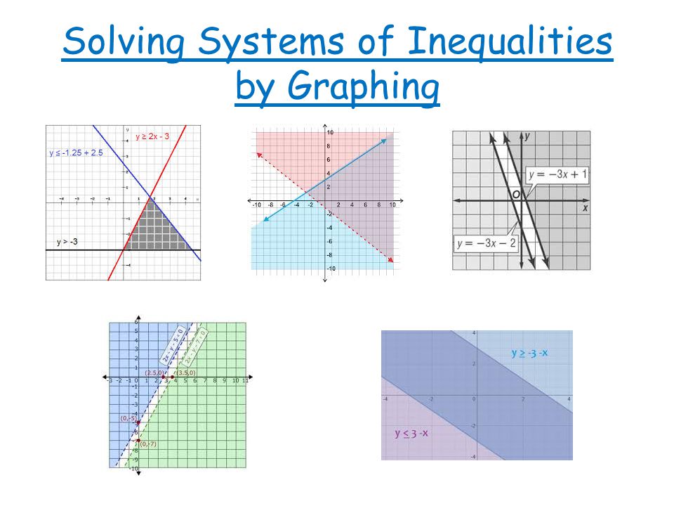 Solving Systems of Inequalities by Graphing