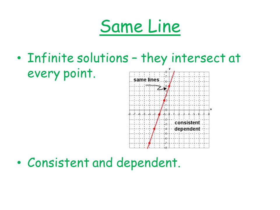 Same Line Infinite solutions – they intersect at every point.
