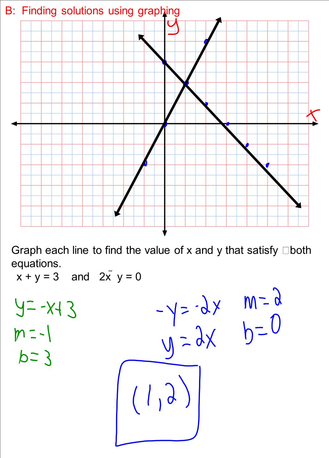 B: Finding solutions using graphing