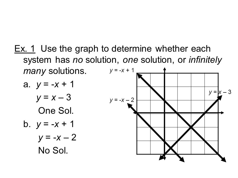Ex. 1 Use the graph to determine whether each system has no solution, one solution, or infinitely many solutions.