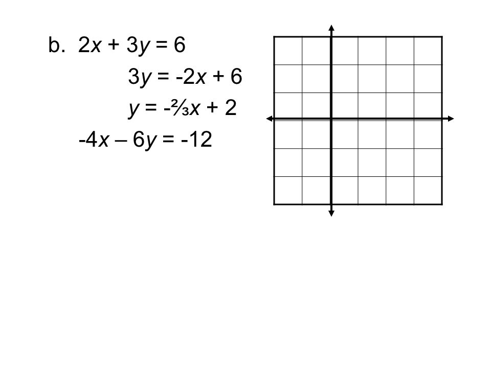 b. 2x + 3y = 6 3y = -2x + 6 y = -⅔x x – 6y = -12
