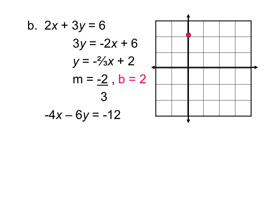 b. 2x + 3y = 6 3y = -2x + 6 y = -⅔x + 2 m = -2 , b = x – 6y = -12