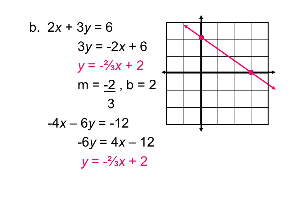 b. 2x + 3y = 6 3y = -2x + 6 y = -⅔x + 2 m = -2 , b = x – 6y = y = 4x – 12